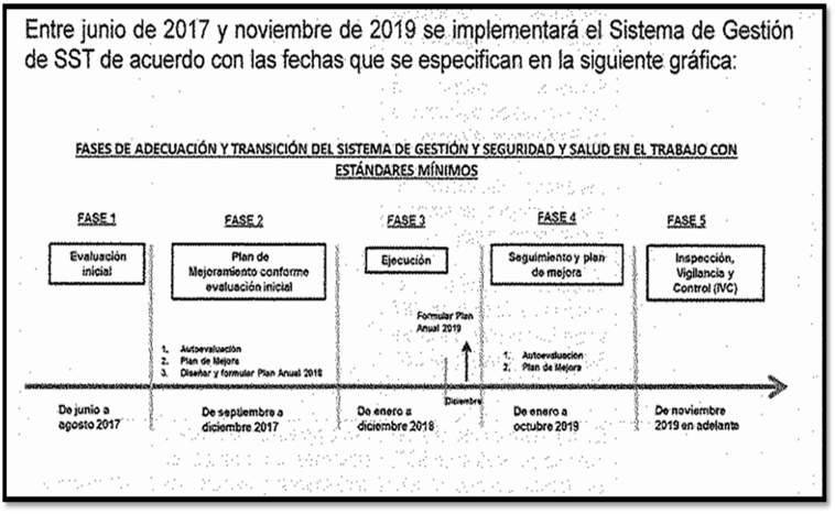 Sytema del Gestion