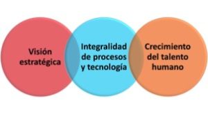 vision estrategica